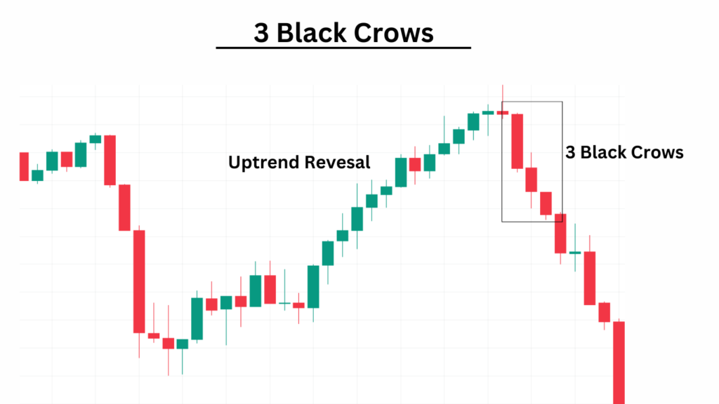 3 black crows