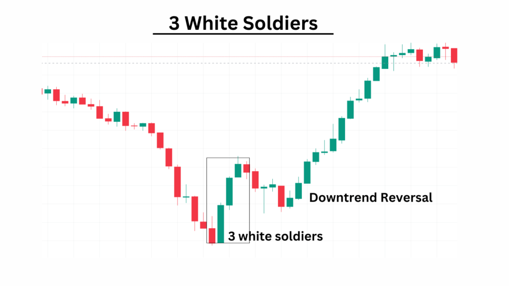  3 white soldiers
