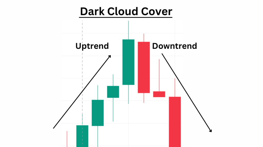 Dark cloud cover