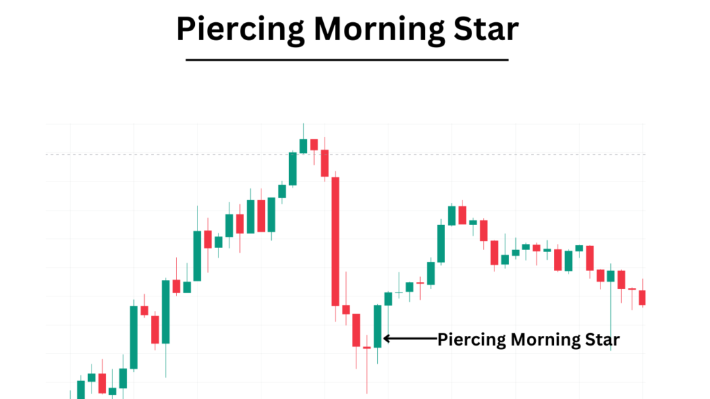 Piercing Morning Star