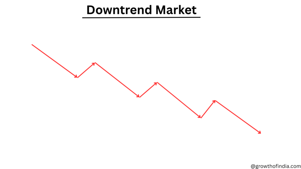 Downtrend market