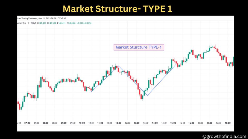 Market Structure