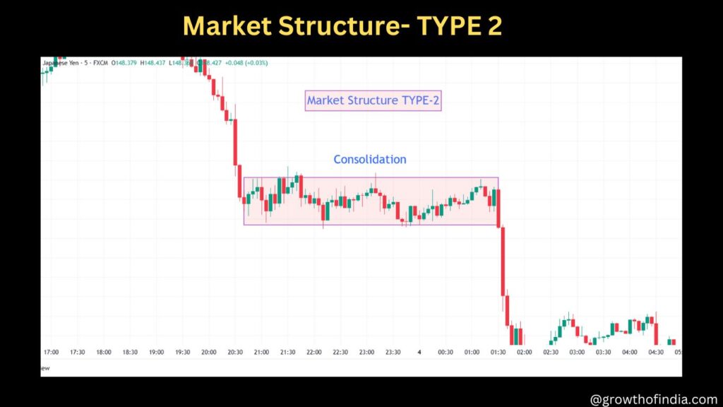 Market Structure