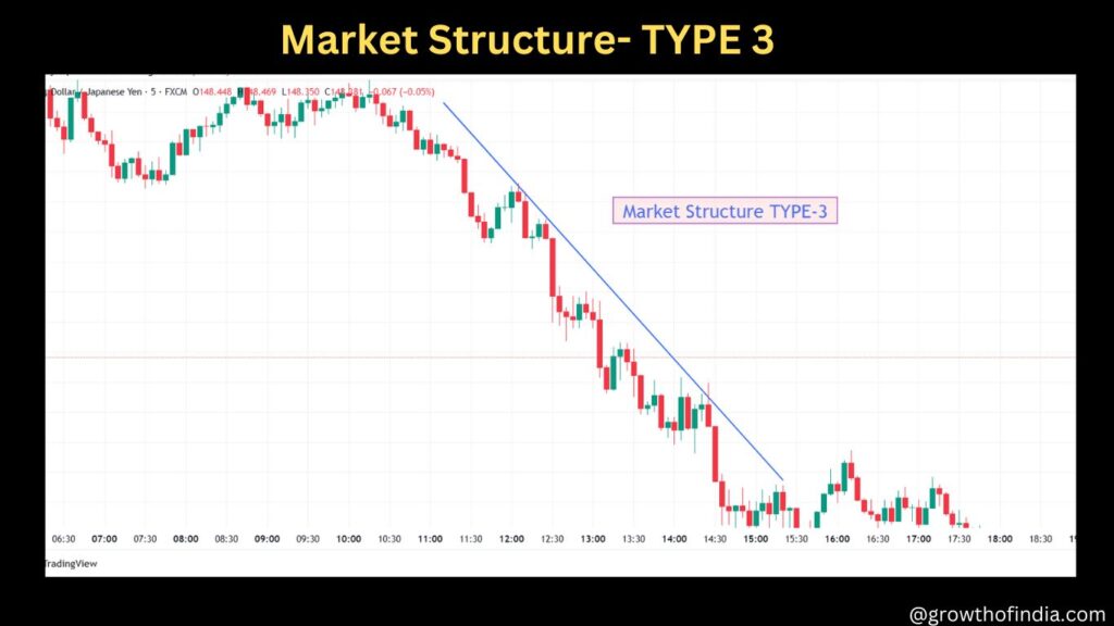 Market Structure