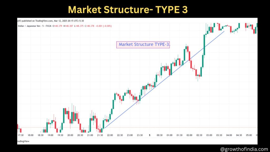 Market Structure