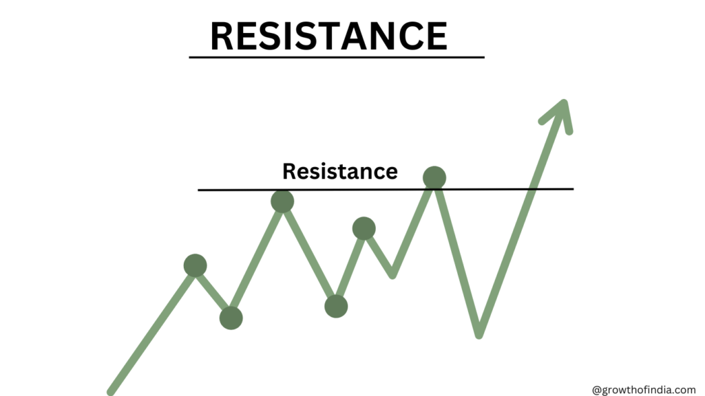 Resistance