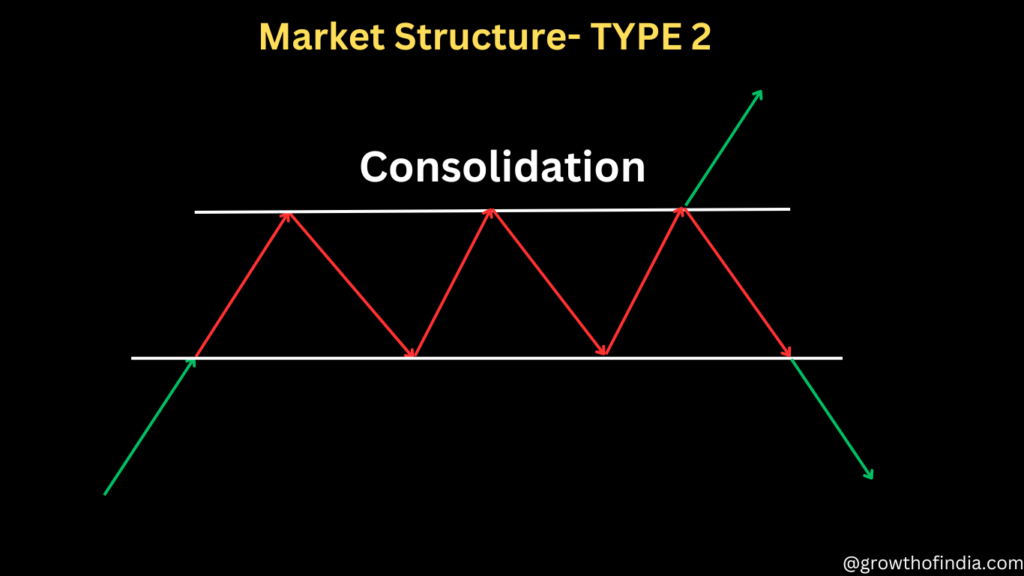 Market Structure