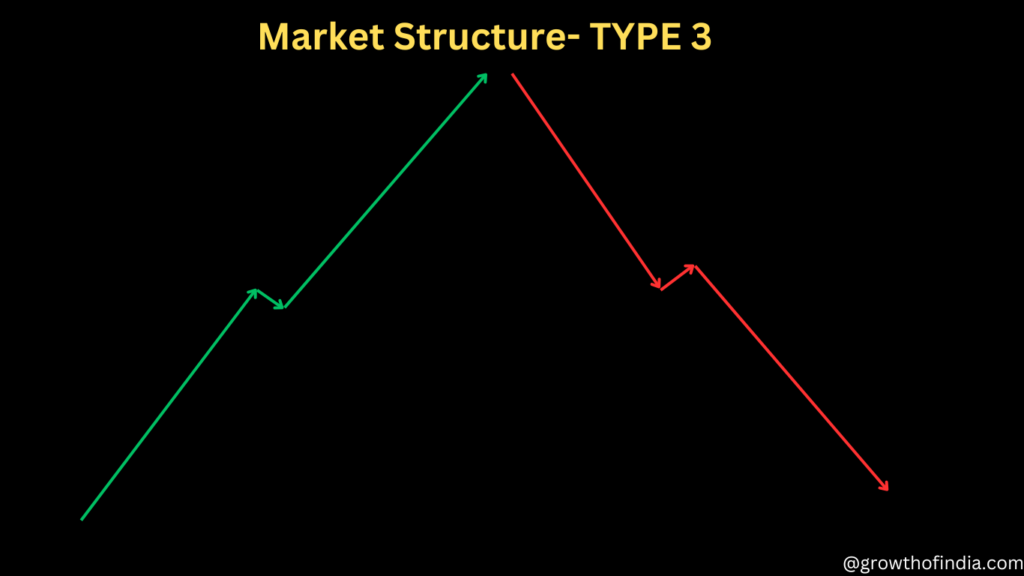 Market Structure