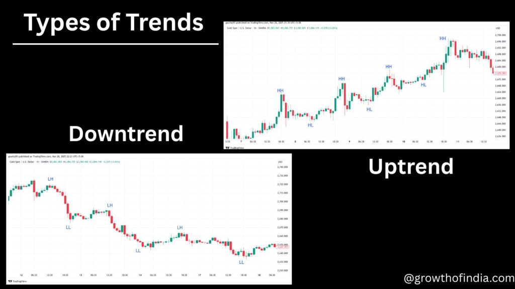 Types of trends.
