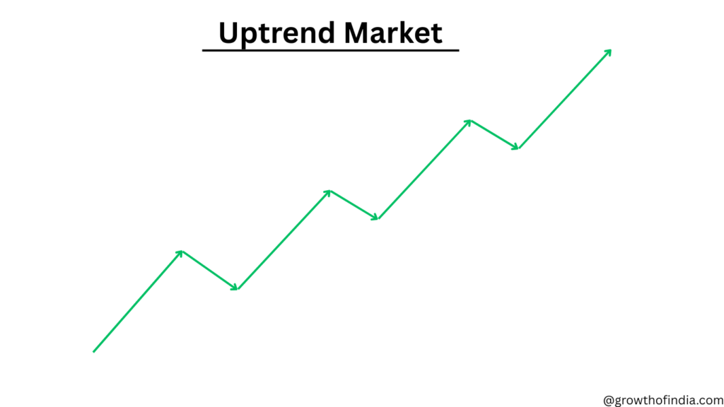 Uptrend market