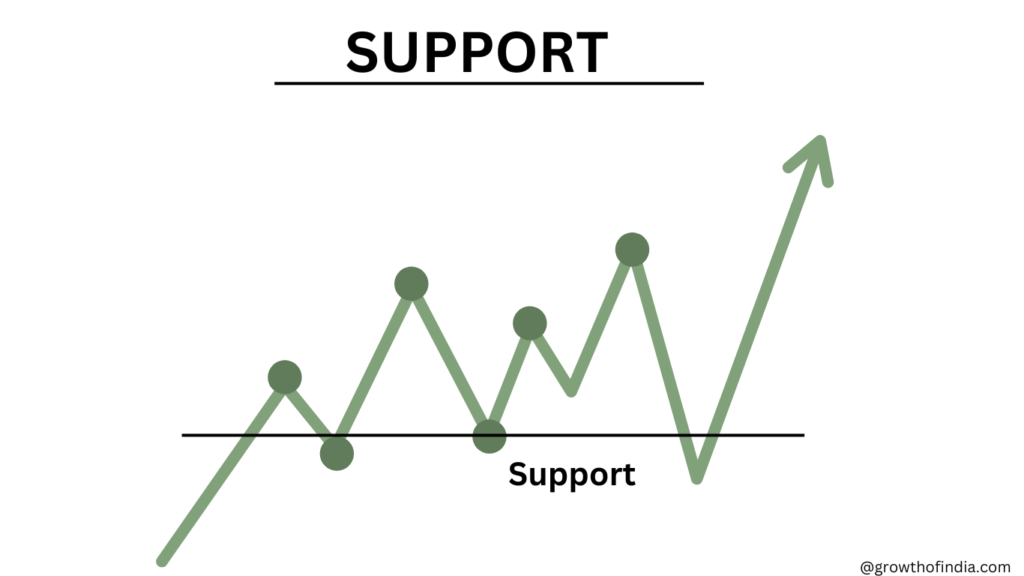 Support