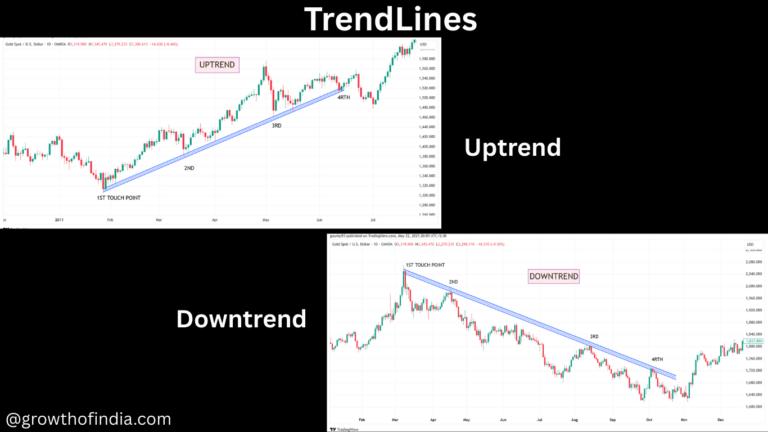 Trendlines