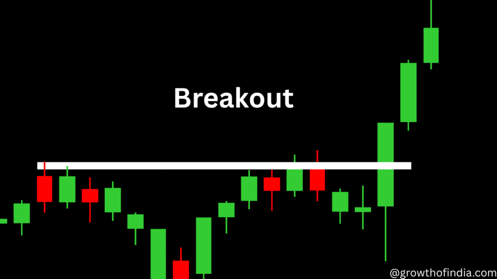 Breakout in the Stock market