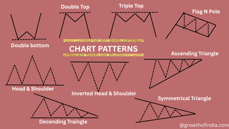 Chart Pattern