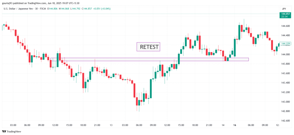Retest