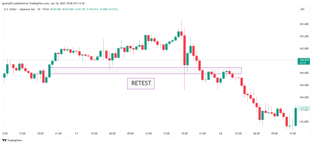 Retest