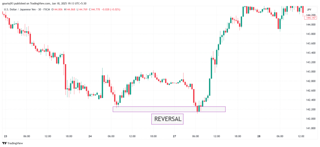 Reversal
