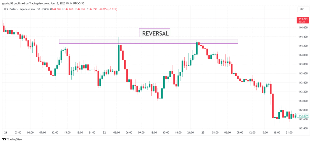 Reversal