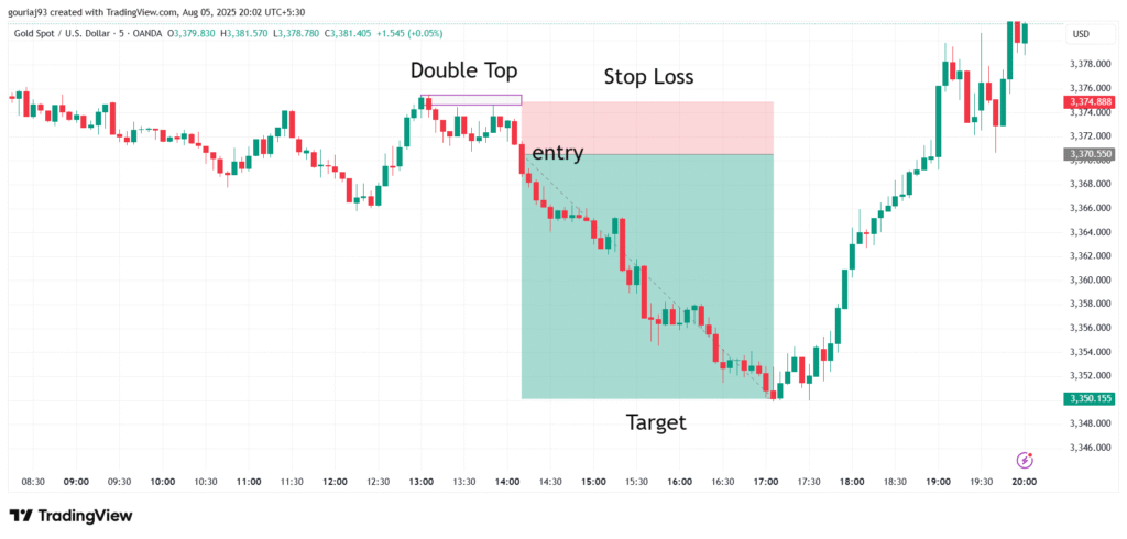 Stop loss